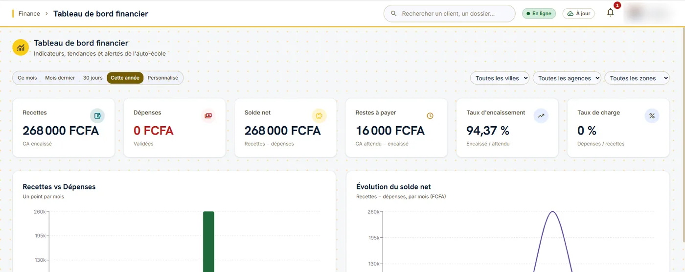 Tableau de bord financier : recettes, dépenses et solde net